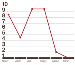 Cioccolati di copertura - Nacar - gocce - 5 kg sacco