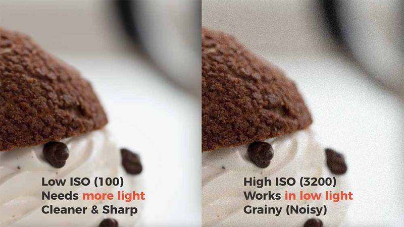 Food Photography Fundamentals: E02 - Technical Overview