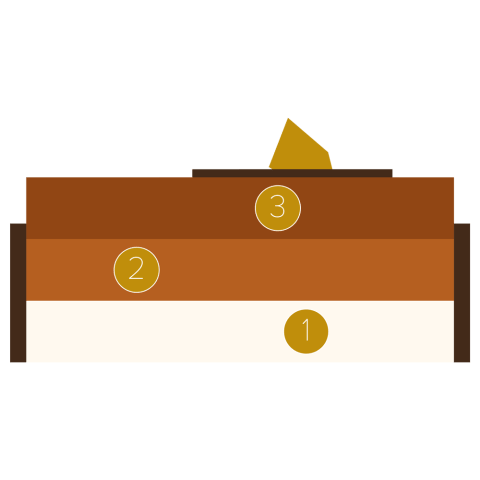 Rijkelijke chocolade