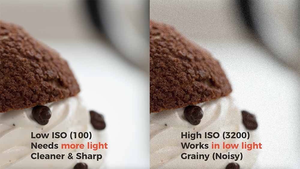 Food Photography Fundamentals: E02 - Technical Overview