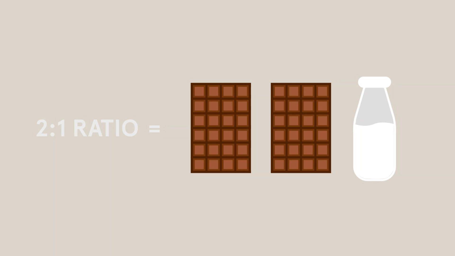 Fundamentos da Ganache E04 Proporções da Ganache
